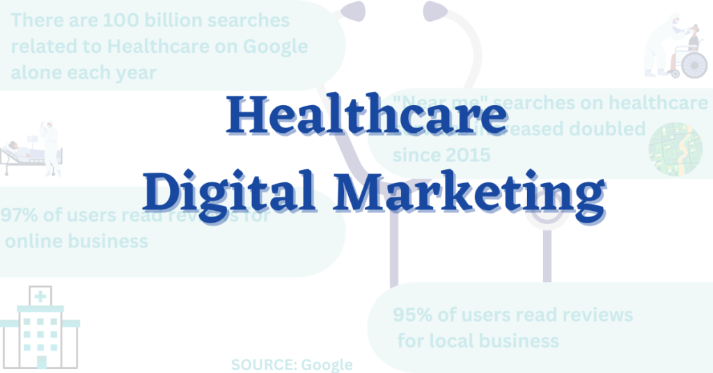 Why is Digital Marketing capturing the Healthcare Sector?