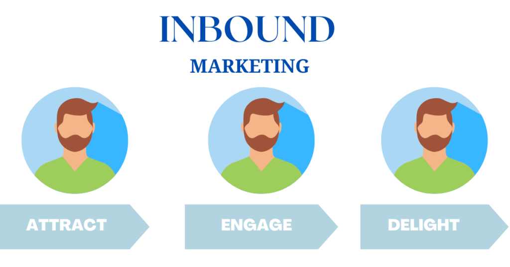 Why is it important to invest in inbound marketing?